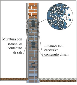 schermata 6