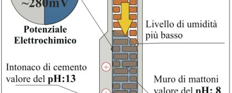 schermata 2010-04-15 a 5.25.47 pm