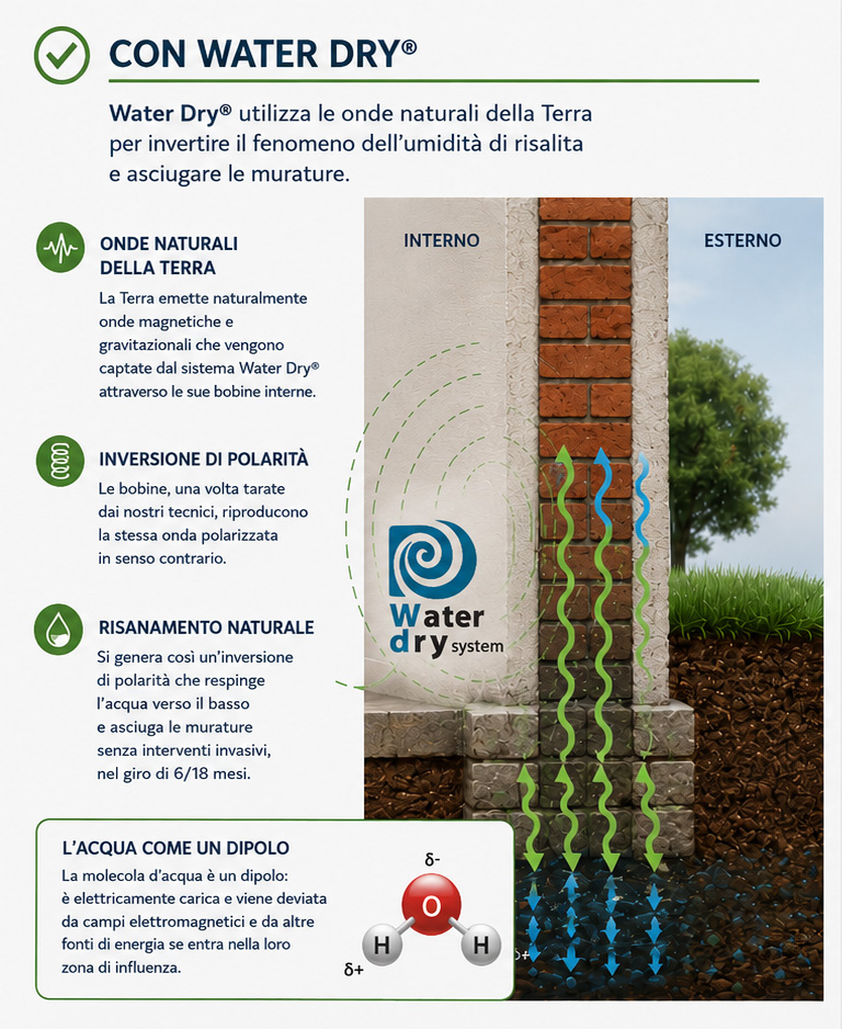 water-dry-dipolo