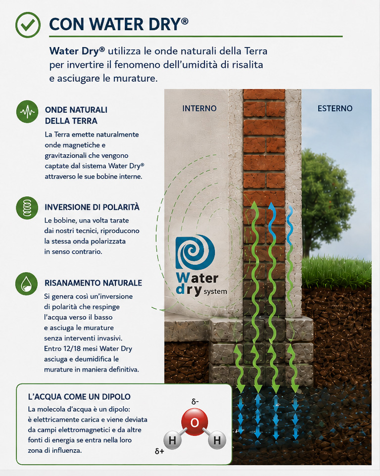water-dry-dipolo