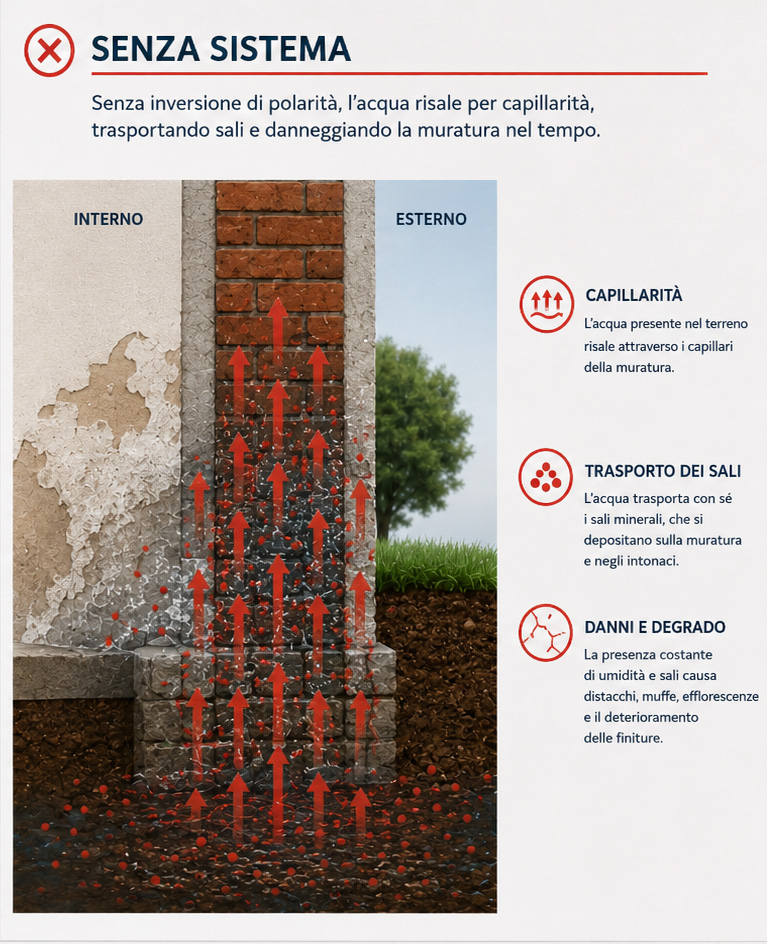 water-dry-dipolo2